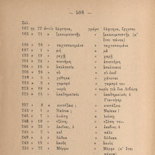 19 x 13 εκ. 2 σ. χ.α. + 512 σ. + 1 σ. χ.α., όπου στο φ. 1 κτητορική σφραγίδα CPC στο rec